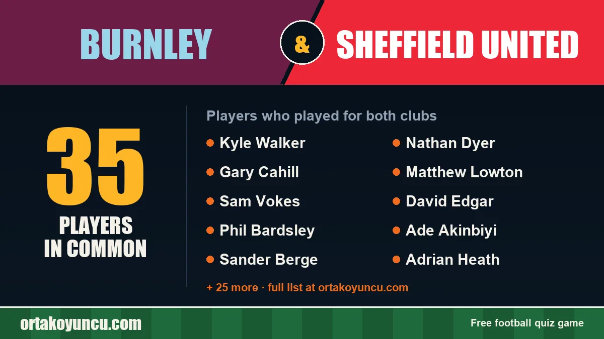 Players who played for both Burnley and Sheffield United: 35 players