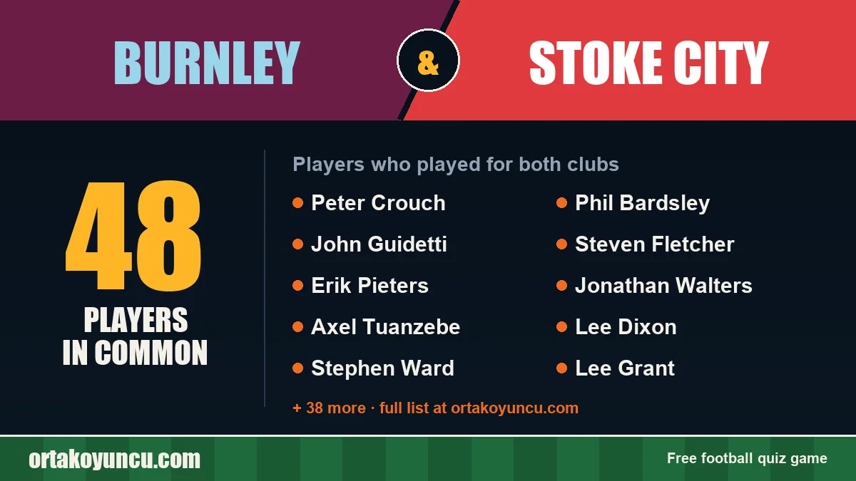Players who played for both Burnley and Stoke City: 48 players
