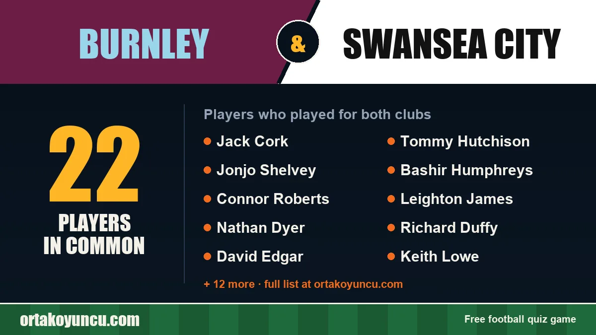 Players who played for both Burnley and Swansea City: 22 players