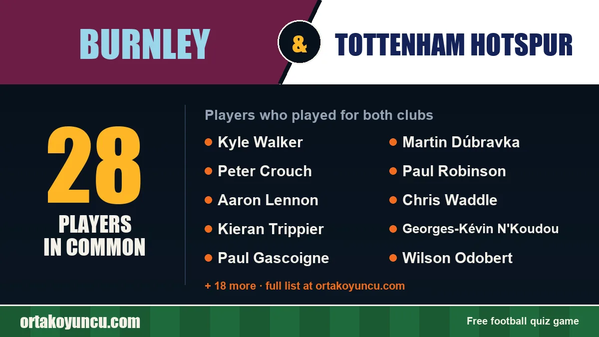Players who played for both Burnley and Tottenham Hotspur: 28 players