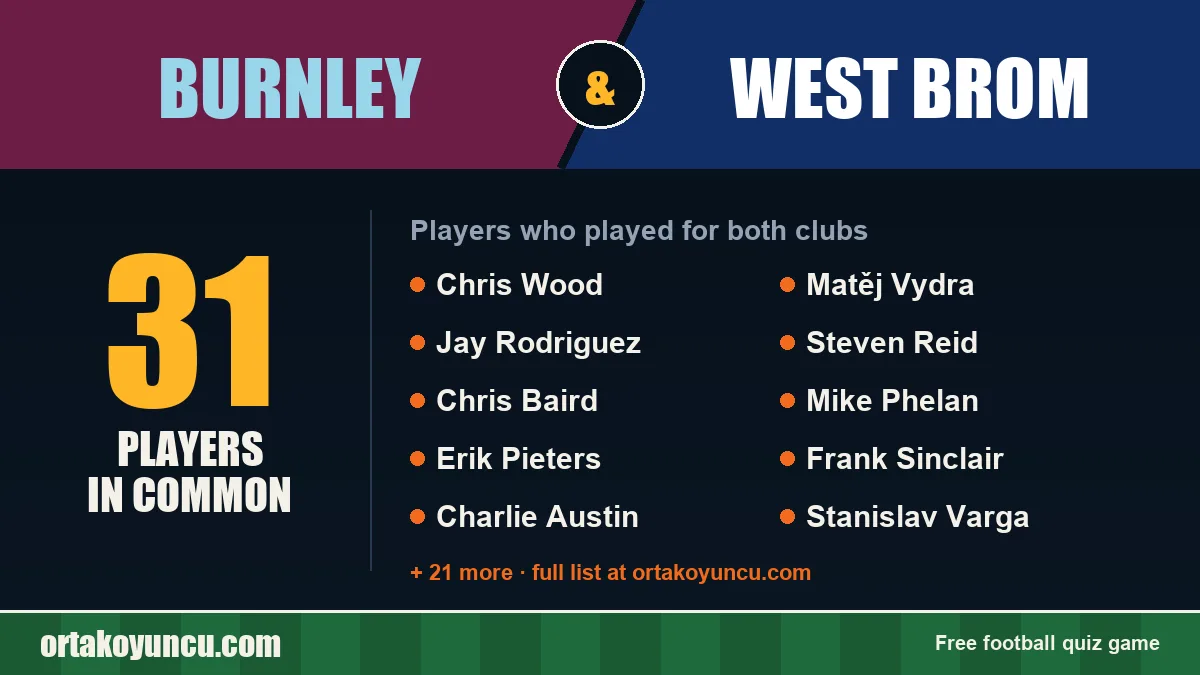 Players who played for both Burnley and West Brom: 31 players