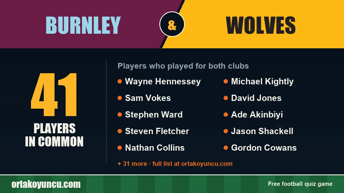 Players who played for both Burnley and Wolves: 41 players
