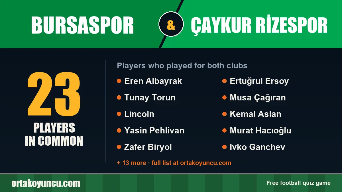 Players who played for both Bursaspor and Çaykur Rizespor: 23 players