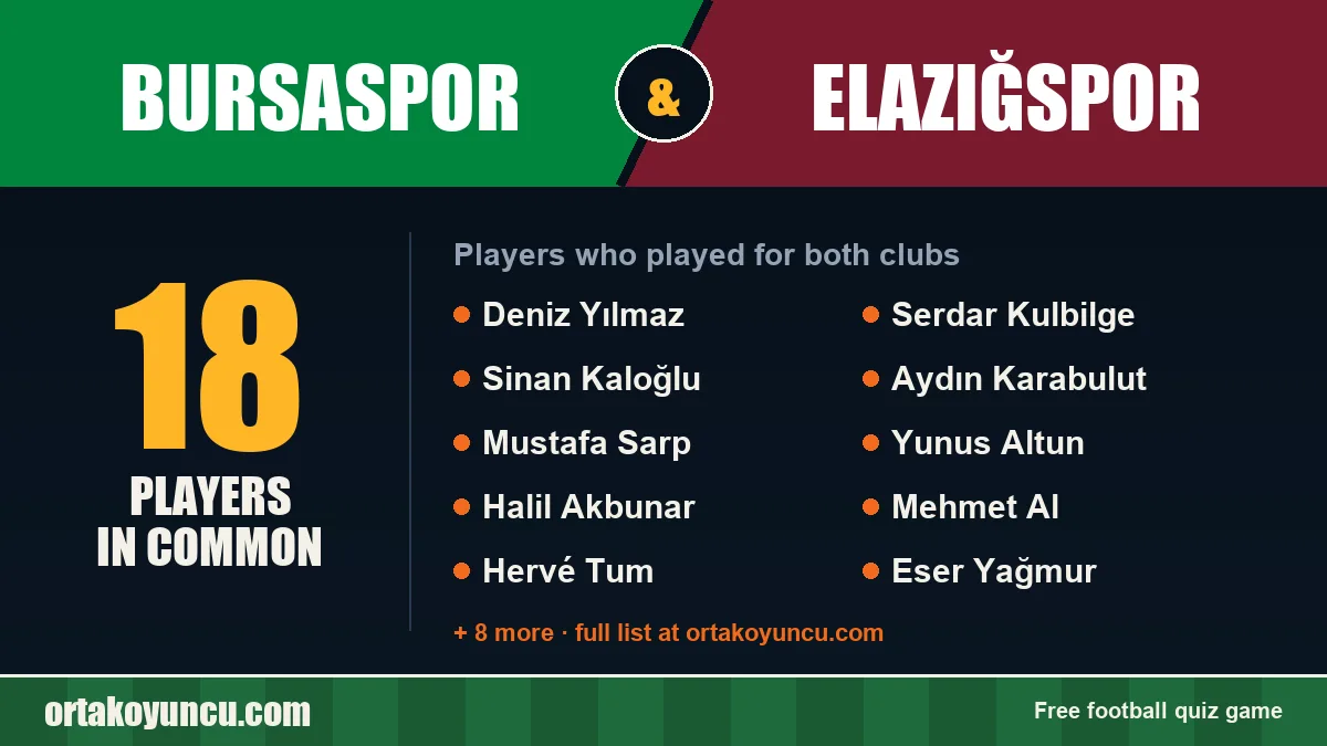 Players who played for both Bursaspor and Elazığspor: 18 players
