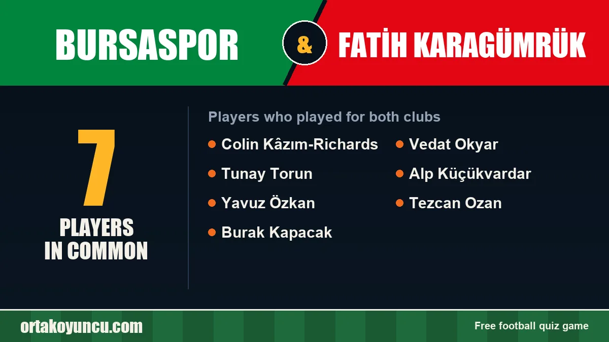 Players who played for both Bursaspor and Fatih Karagümrük: 7 players
