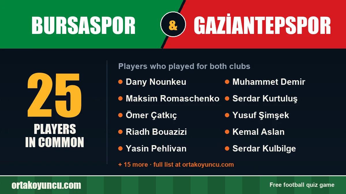 Players who played for both Bursaspor and Gaziantepspor: 25 players
