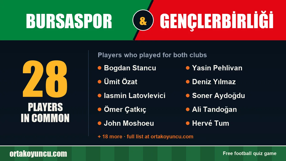 Players who played for both Bursaspor and Gençlerbirliği: 28 players