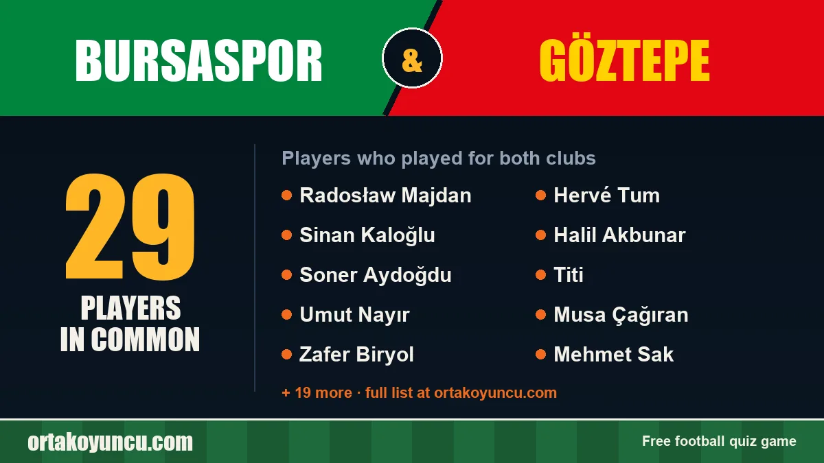 Players who played for both Bursaspor and Göztepe: 29 players