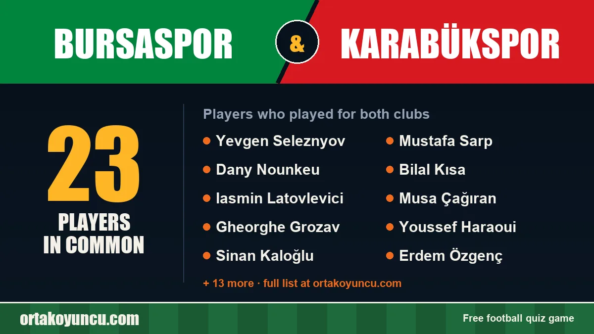 Players who played for both Bursaspor and Karabükspor: 23 players
