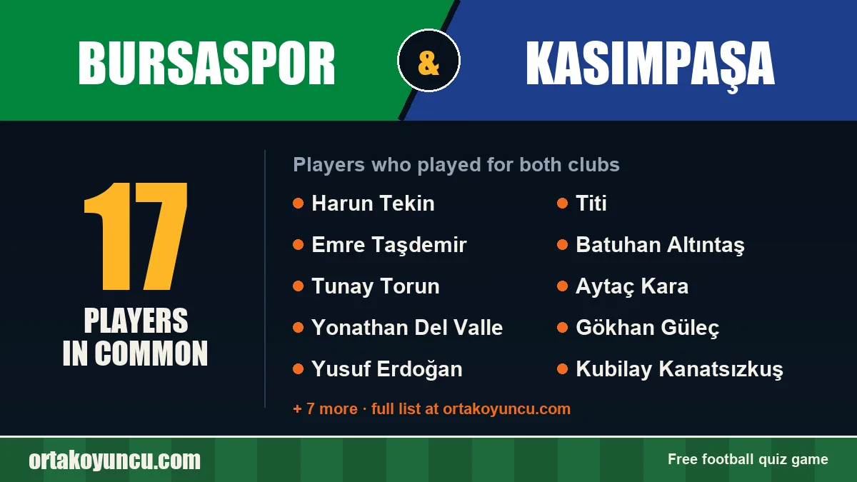 Players who played for both Bursaspor and Kasımpaşa: 17 players