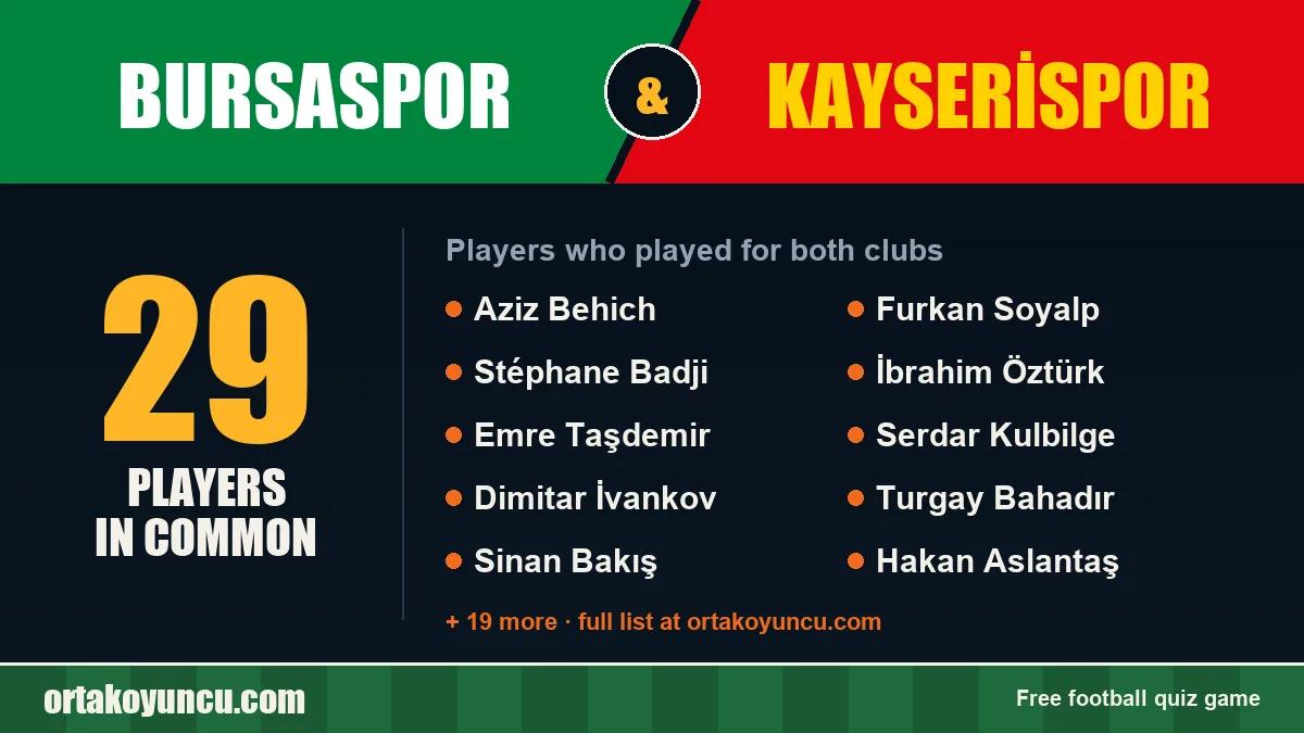 Players who played for both Bursaspor and Kayserispor: 29 players