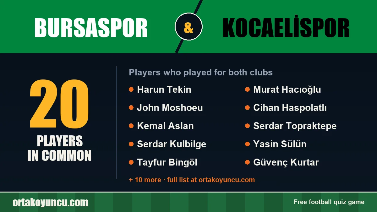 Players who played for both Bursaspor and Kocaelispor: 20 players