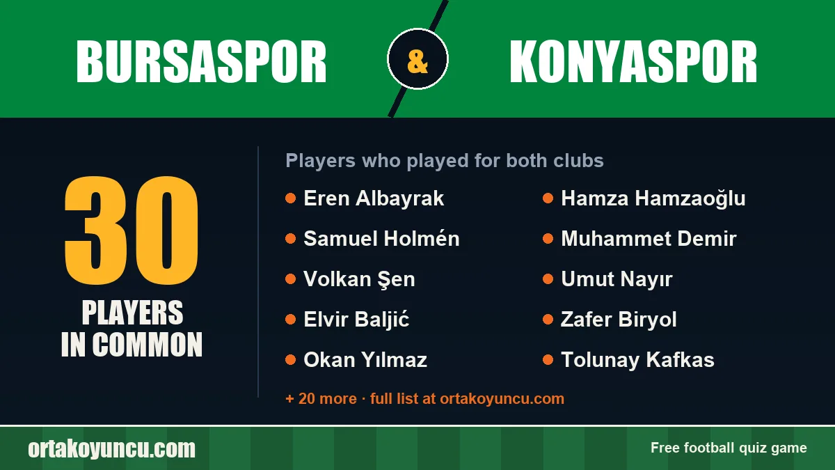 Players who played for both Bursaspor and Konyaspor: 30 players