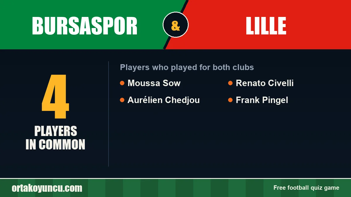 Players who played for both Bursaspor and Lille: 4 players