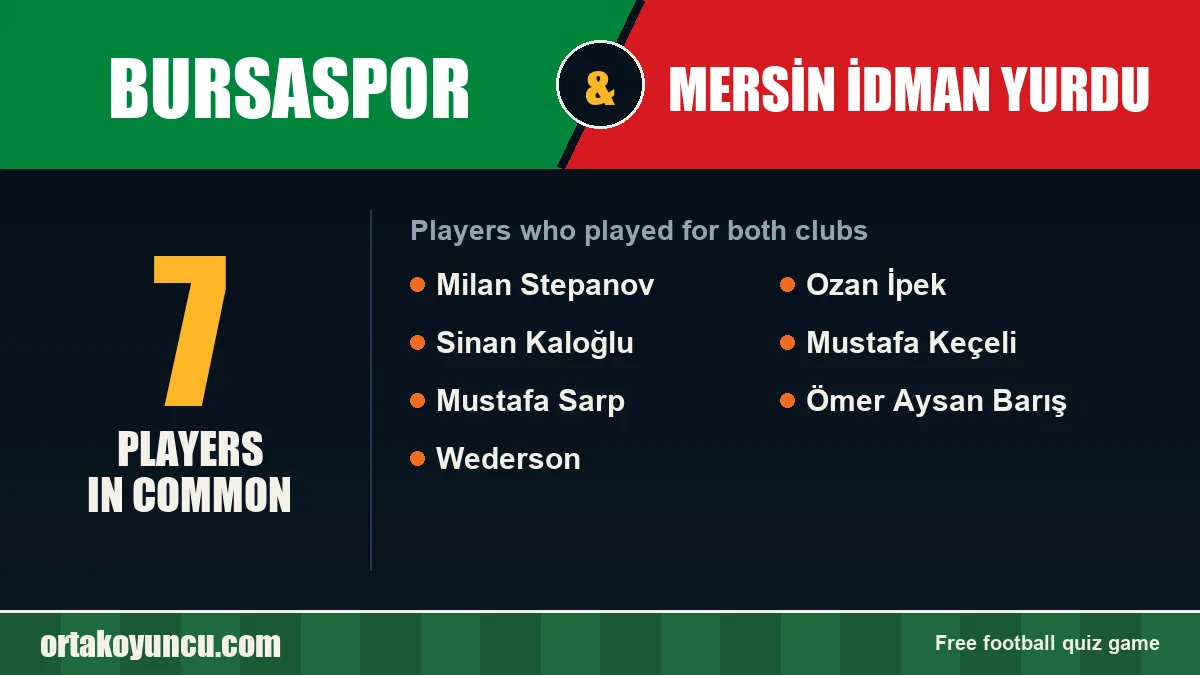 Players who played for both Bursaspor and Mersin İdman Yurdu: 7 players