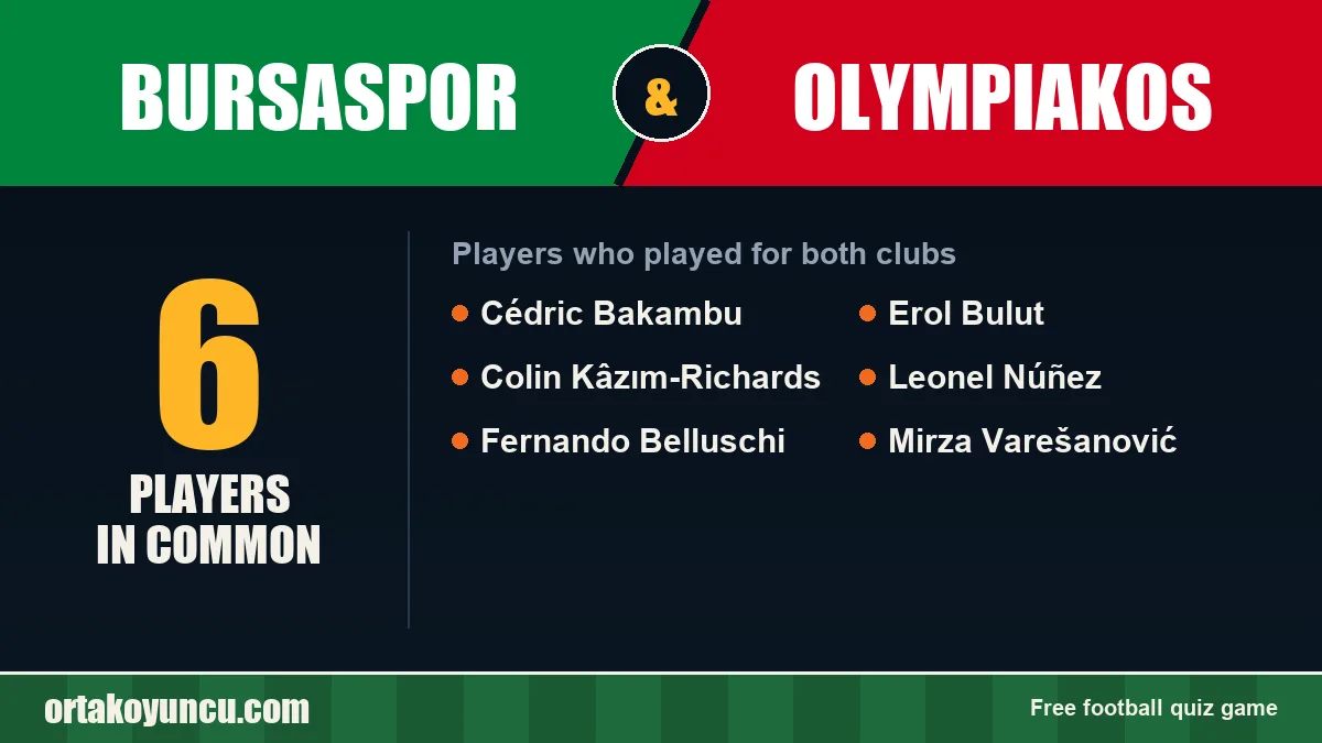 Players who played for both Bursaspor and Olympiakos: 6 players