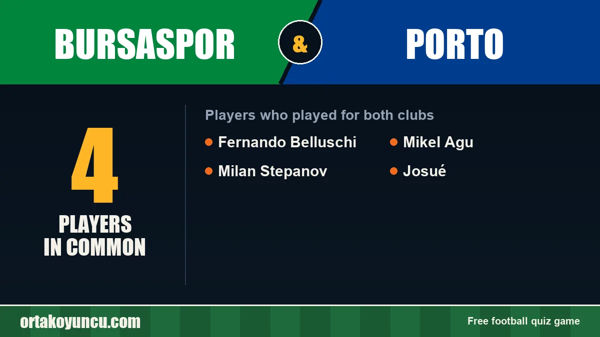 Players who played for both Bursaspor and Porto: 4 players
