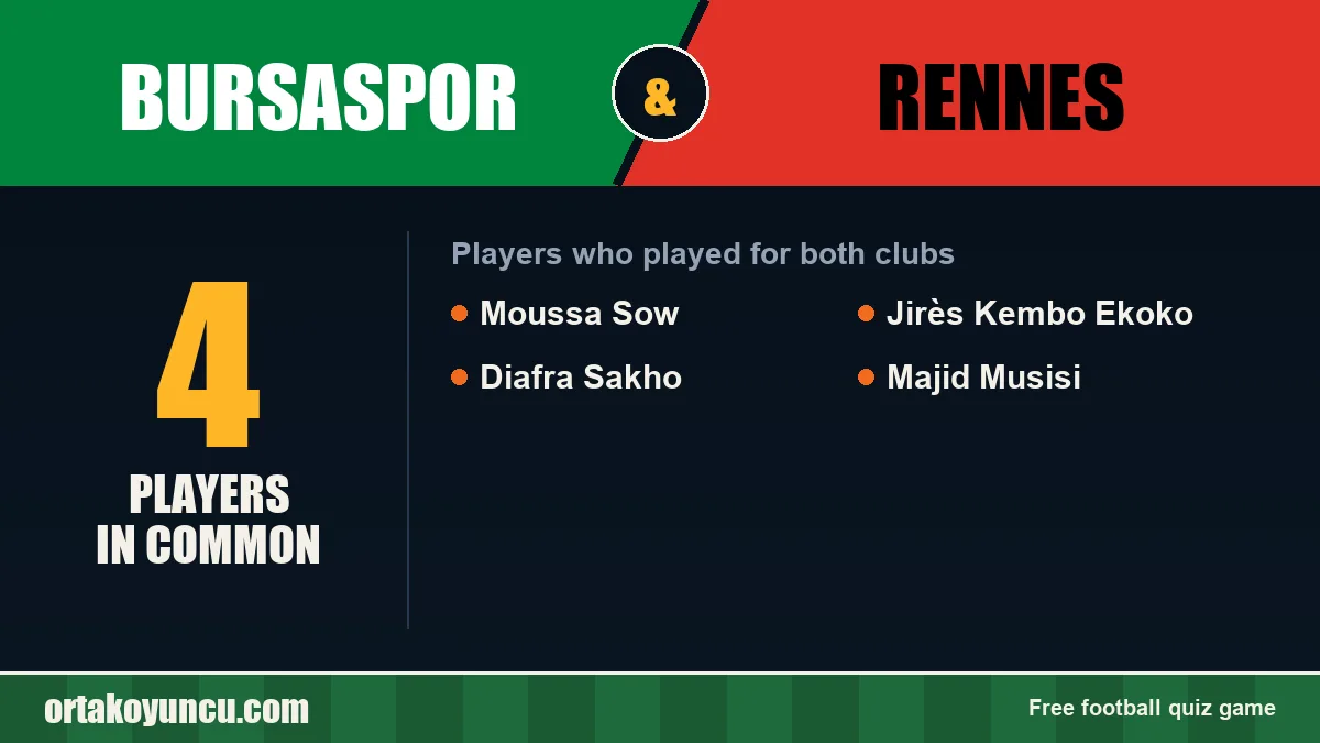 Players who played for both Bursaspor and Rennes: 4 players