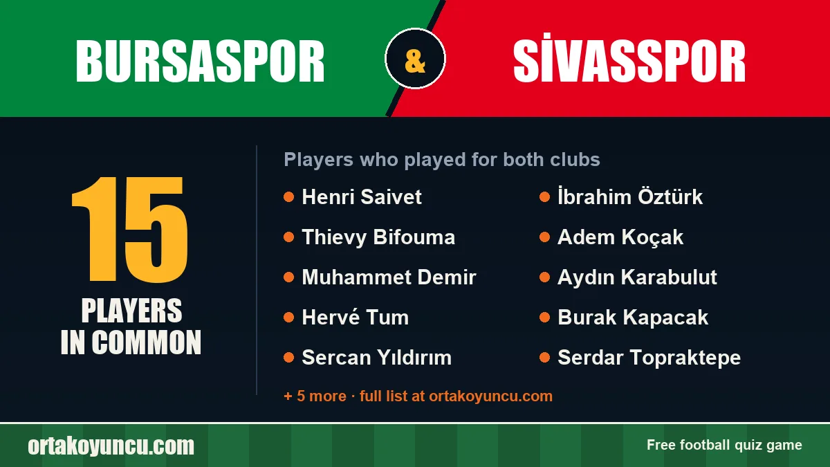 Players who played for both Bursaspor and Sivasspor: 15 players
