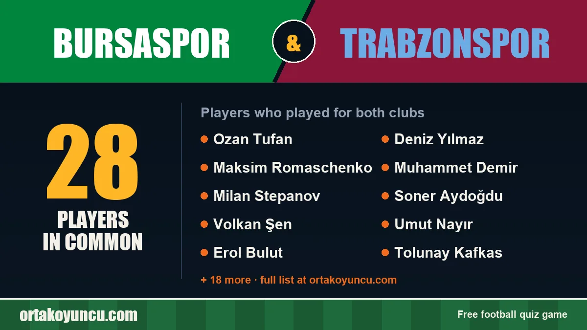 Players who played for both Bursaspor and Trabzonspor: 28 players