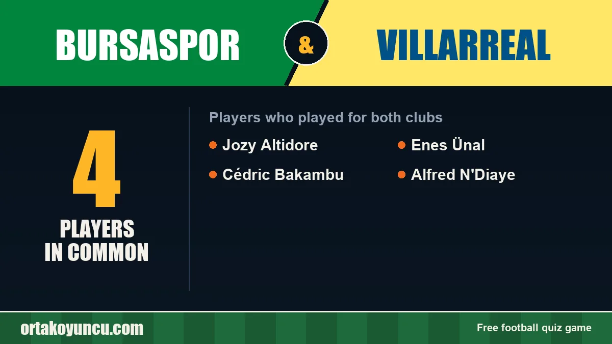 Players who played for both Bursaspor and Villarreal: 4 players