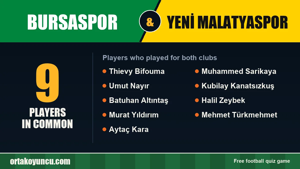Players who played for both Bursaspor and Yeni Malatyaspor: 9 players