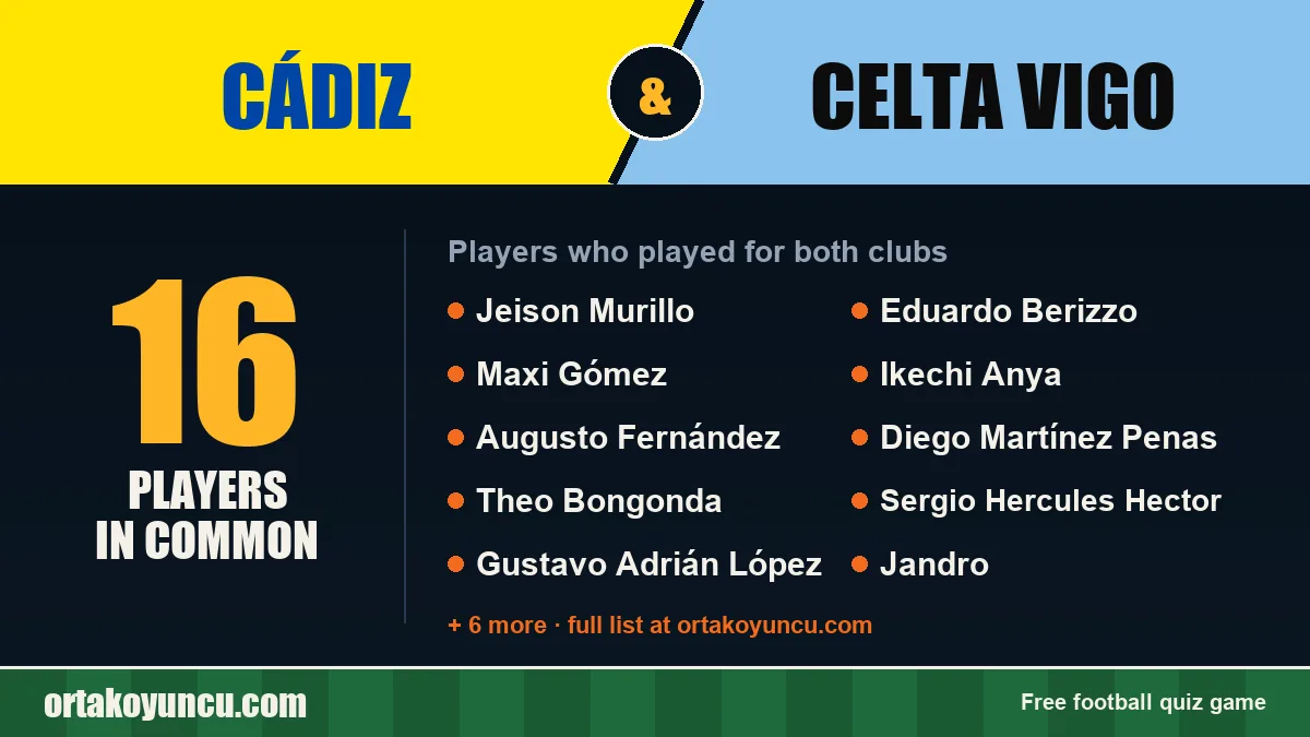 Players who played for both Cádiz and Celta Vigo: 16 players