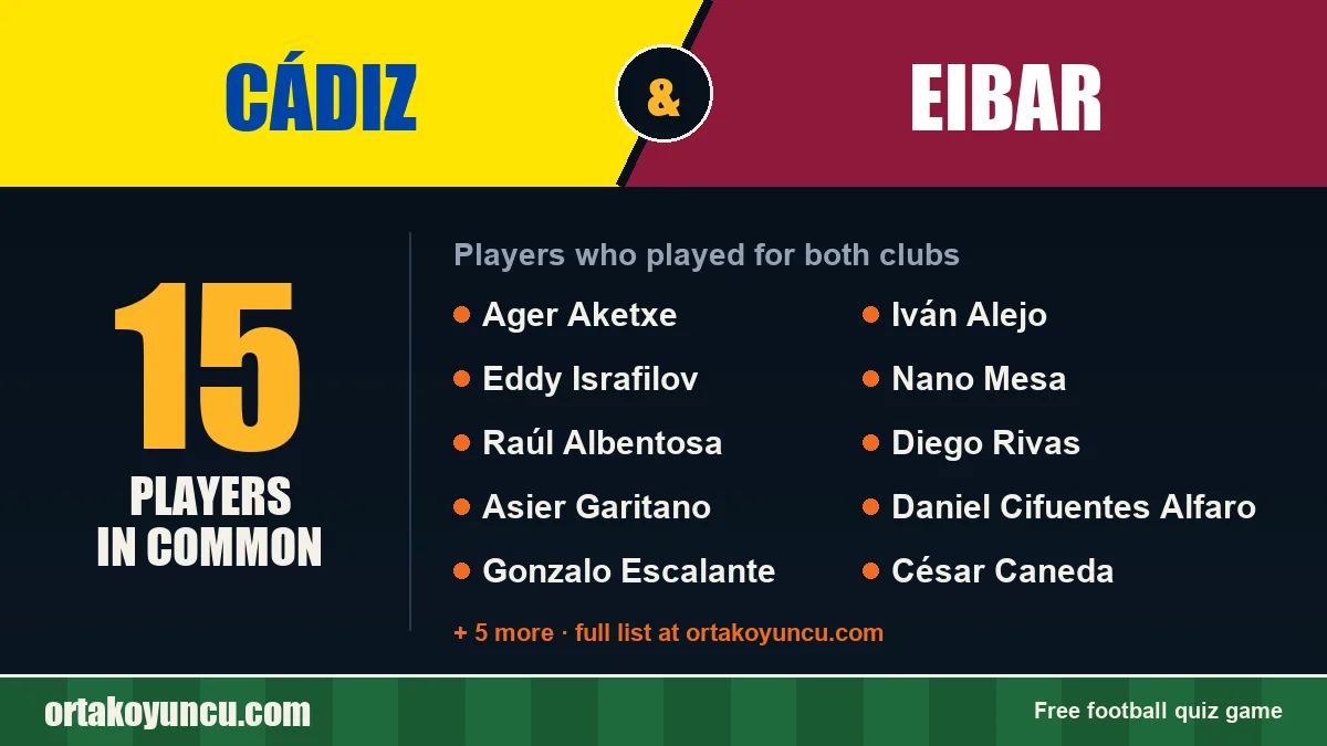 Players who played for both Cádiz and Eibar: 15 players