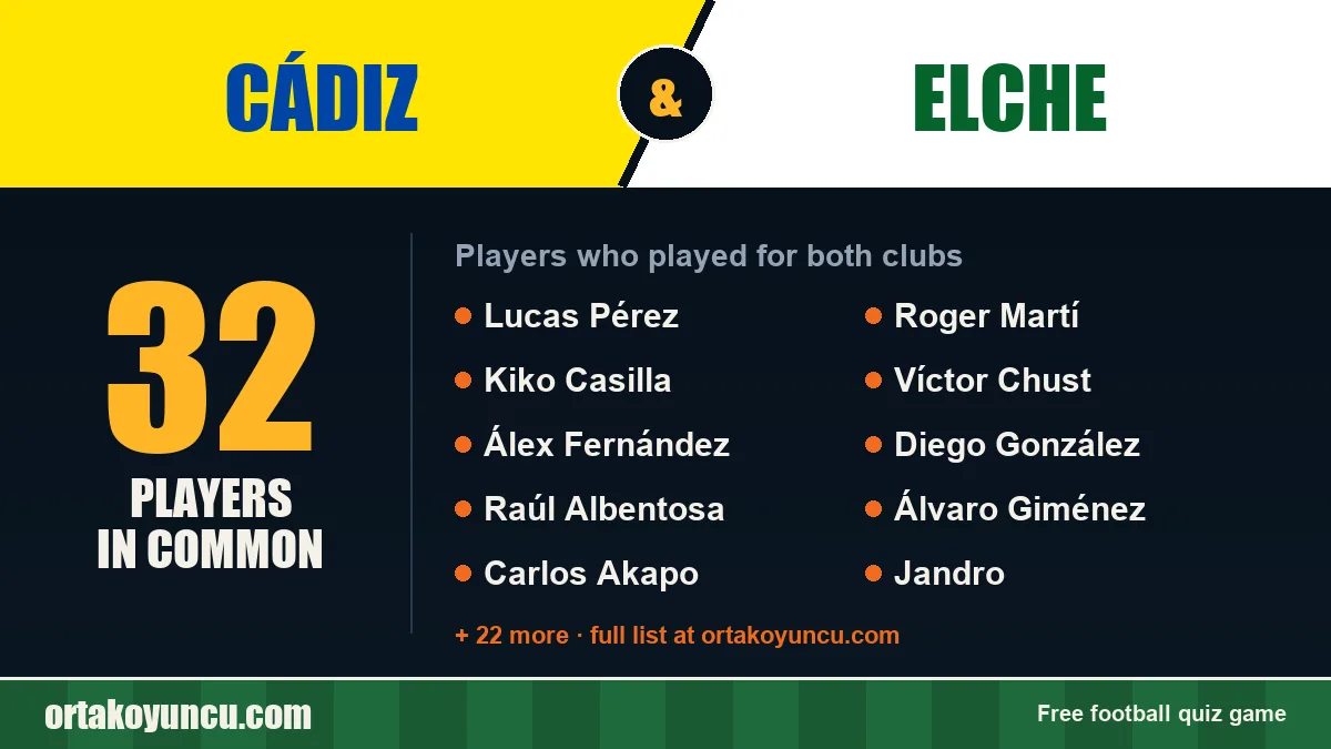 Players who played for both Cádiz and Elche: 32 players