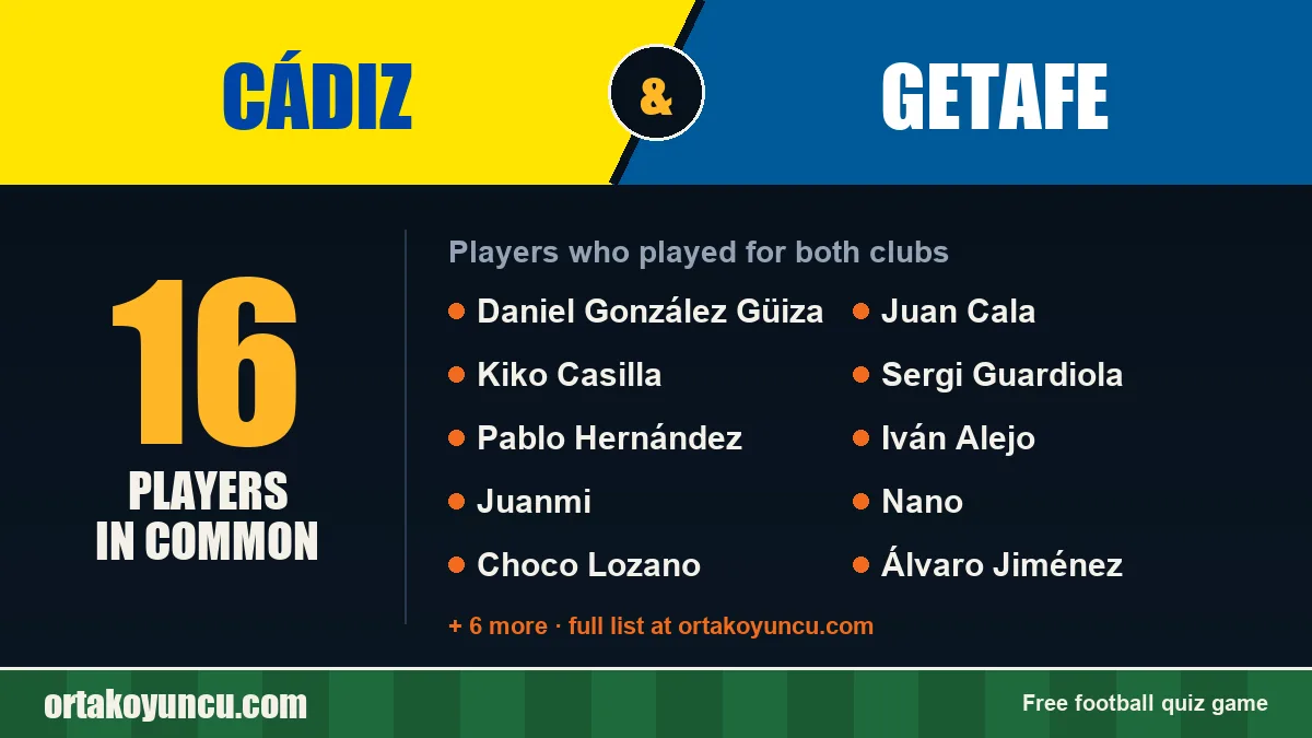 Players who played for both Cádiz and Getafe: 16 players