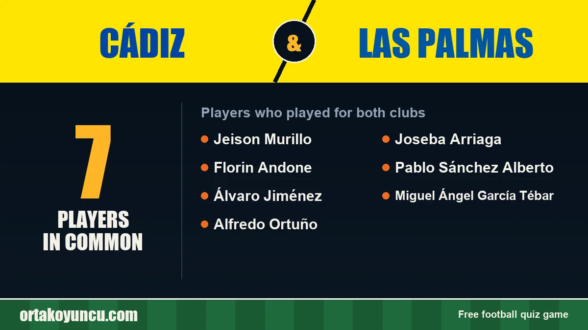Players who played for both Cádiz and Las Palmas: 7 players