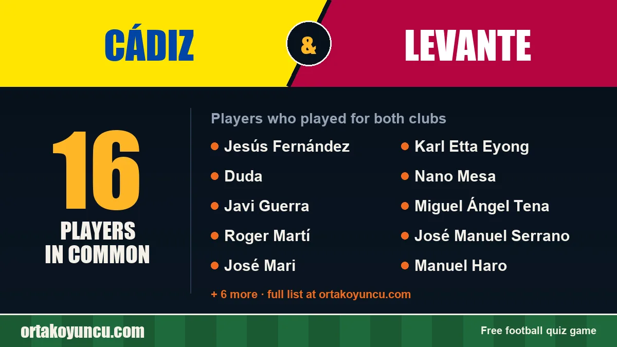 Players who played for both Cádiz and Levante: 16 players