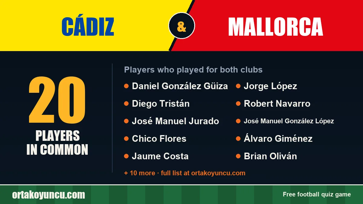 Players who played for both Cádiz and Mallorca: 20 players