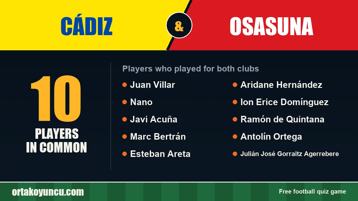 Players who played for both Cádiz and Osasuna: 10 players