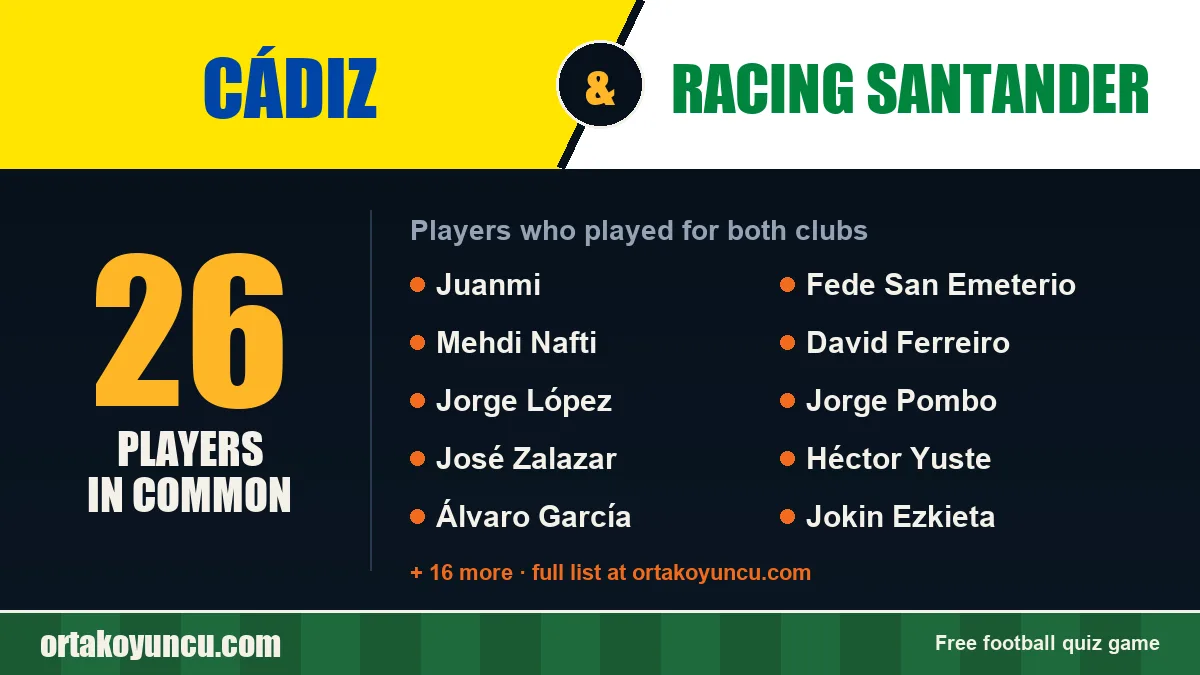 Players who played for both Cádiz and Racing Santander: 26 players