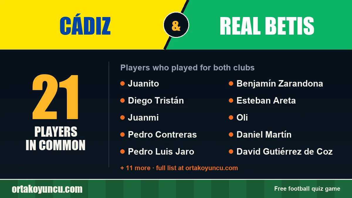 Players who played for both Cádiz and Real Betis: 21 players