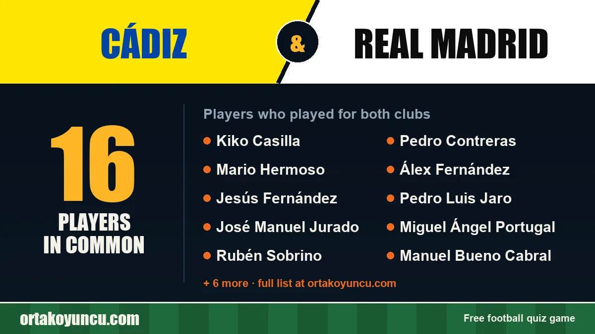 Players who played for both Cádiz and Real Madrid: 16 players