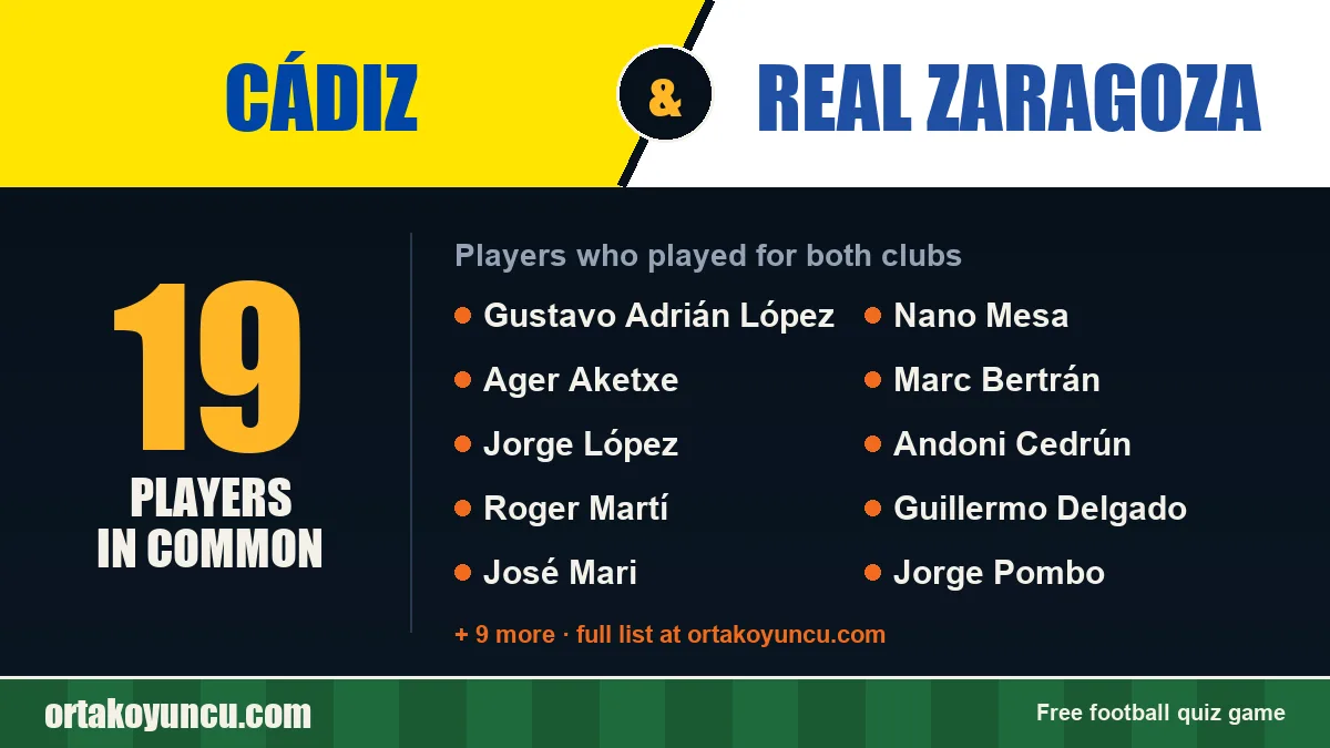 Players who played for both Cádiz and Real Zaragoza: 19 players