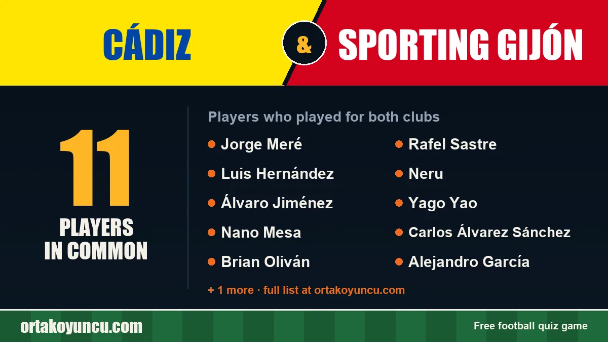 Players who played for both Cádiz and Sporting Gijón: 11 players