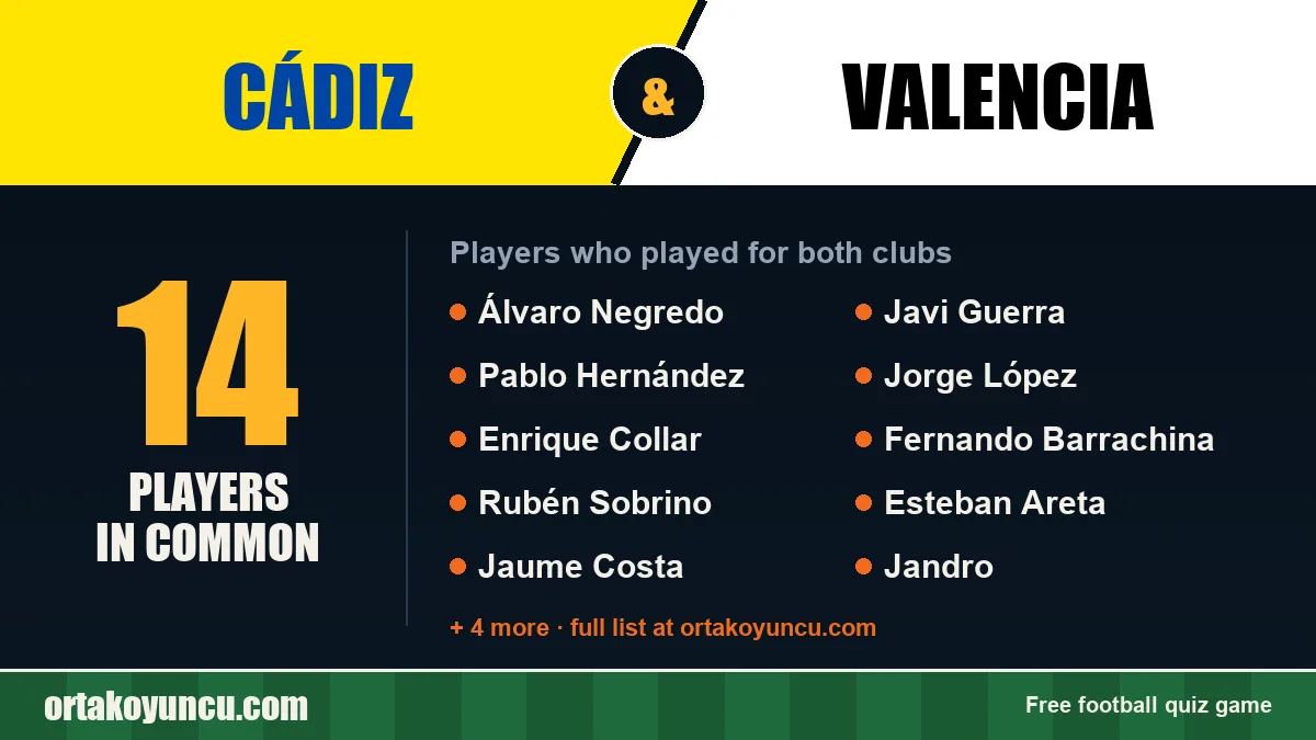 Players who played for both Cádiz and Valencia: 14 players