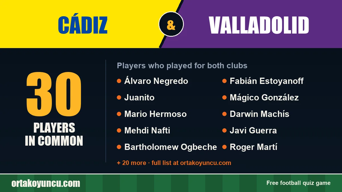 Players who played for both Cádiz and Valladolid: 30 players