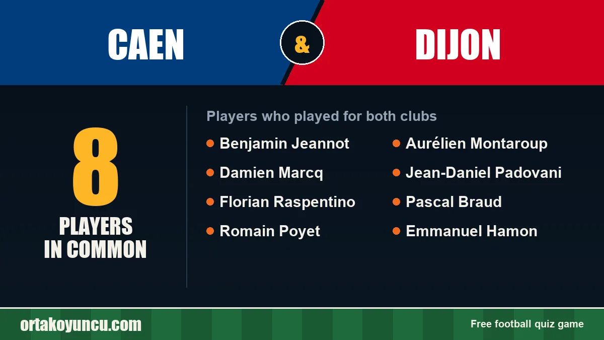 Players who played for both Caen and Dijon: 8 players