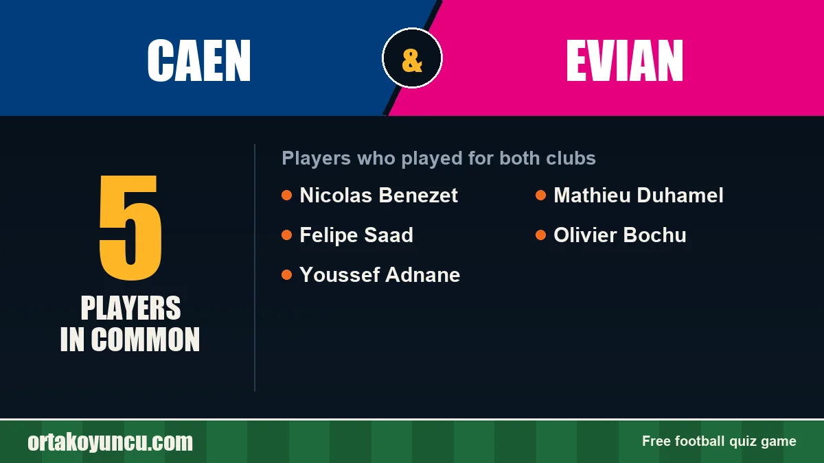 Players who played for both Caen and Evian: 5 players