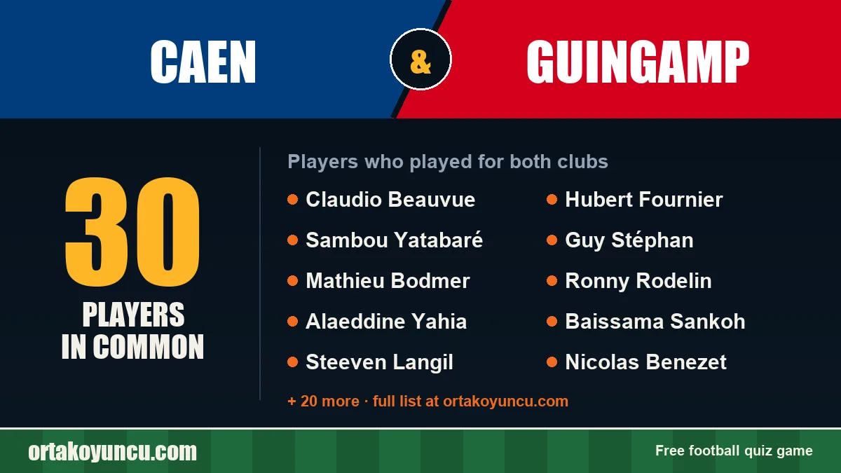 Players who played for both Caen and Guingamp: 30 players