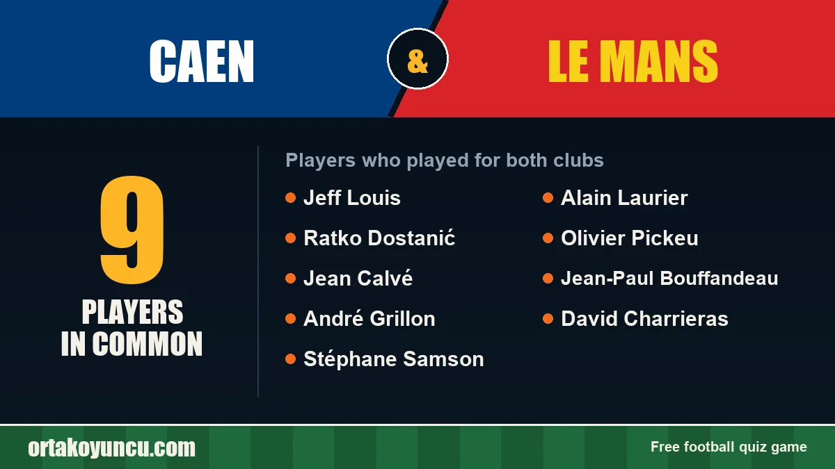 Players who played for both Caen and Le Mans: 9 players