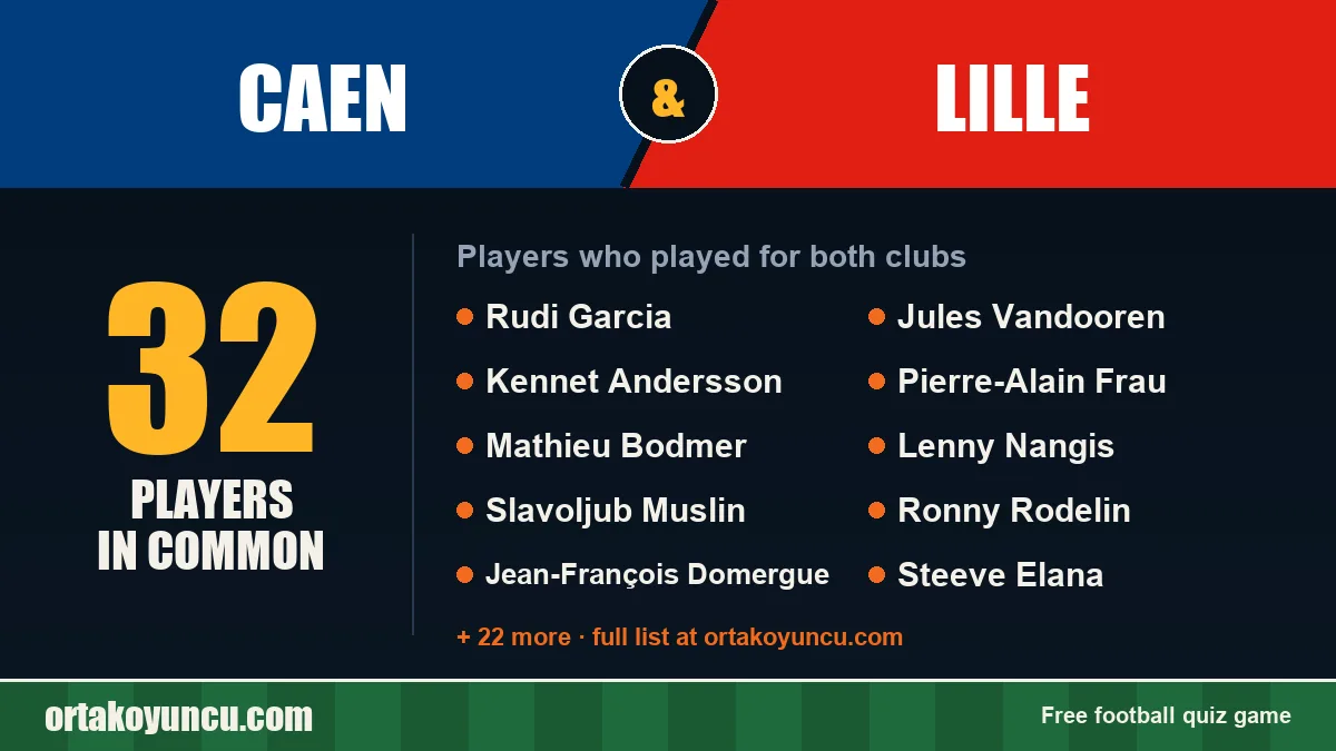 Players who played for both Caen and Lille: 32 players