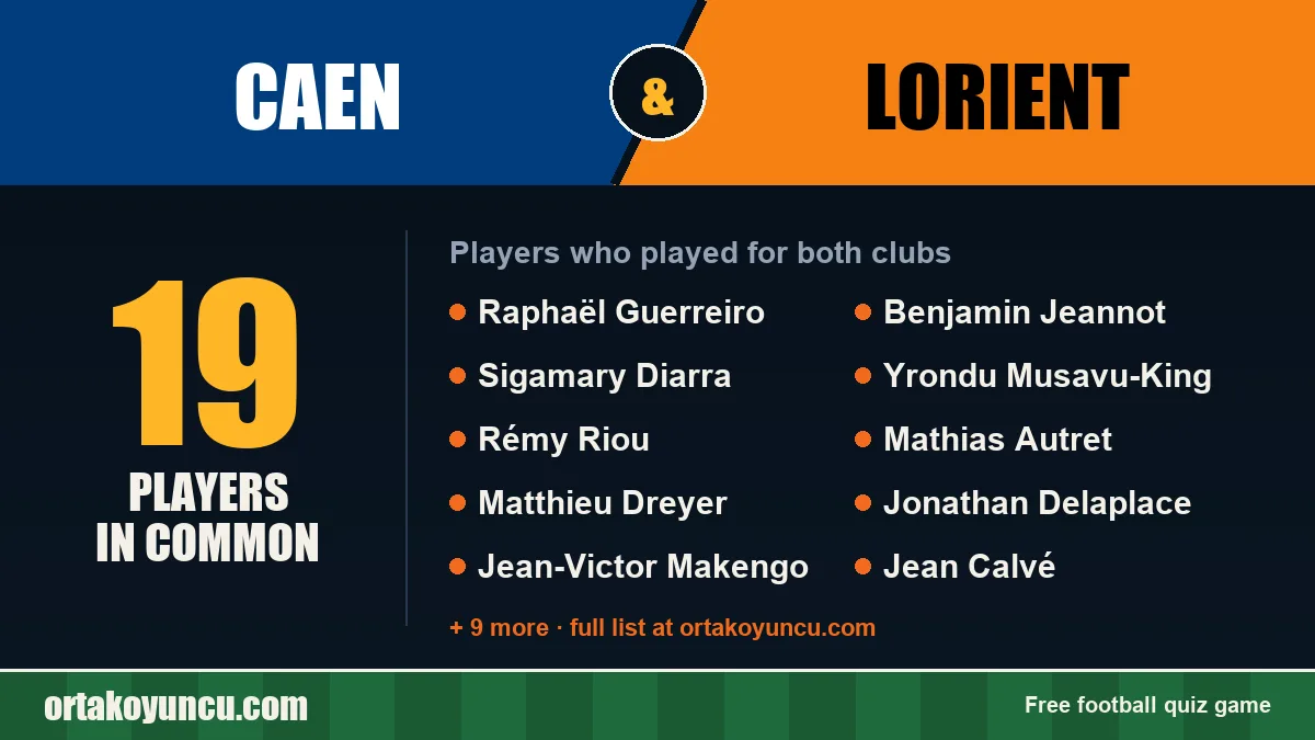 Players who played for both Caen and Lorient: 19 players