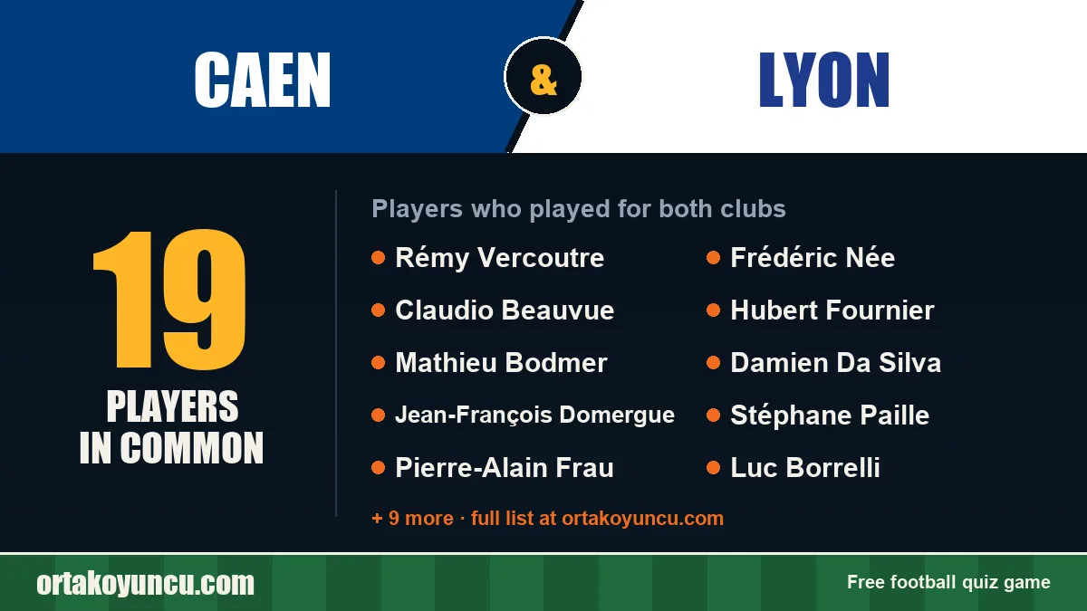 Players who played for both Caen and Lyon: 19 players