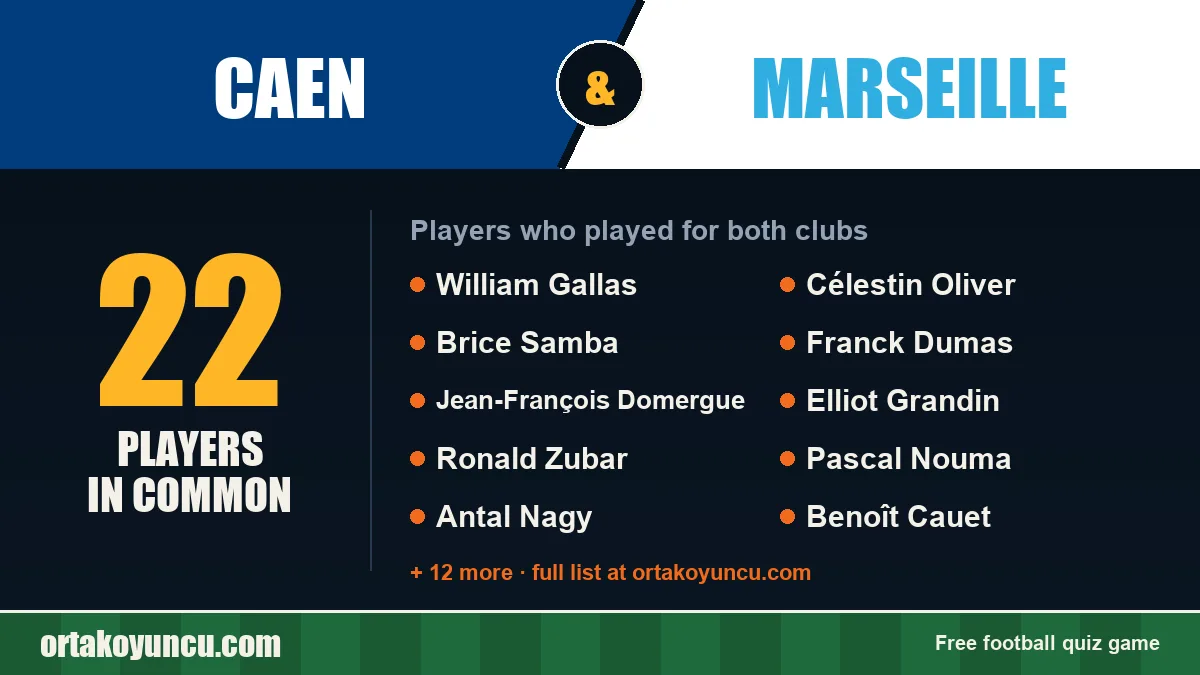 Players who played for both Caen and Marseille: 22 players