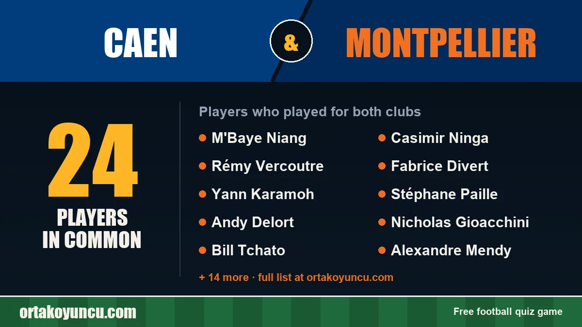 Players who played for both Caen and Montpellier: 24 players